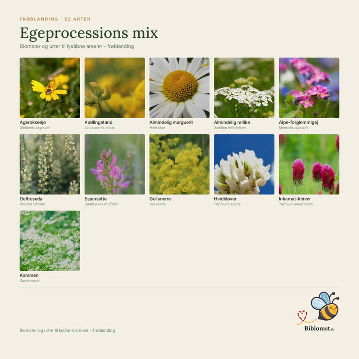 Egeprocessions mix – oversigt over arterne i blandingen (1)